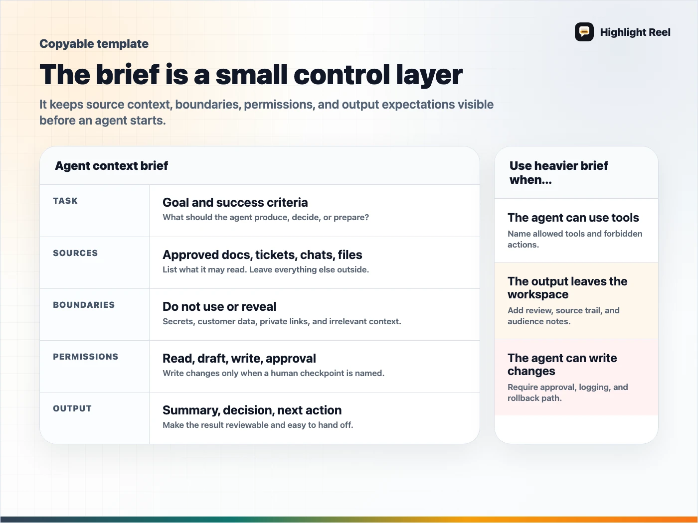 An AI agent context brief card showing task, sources, boundaries, permissions, and output fields