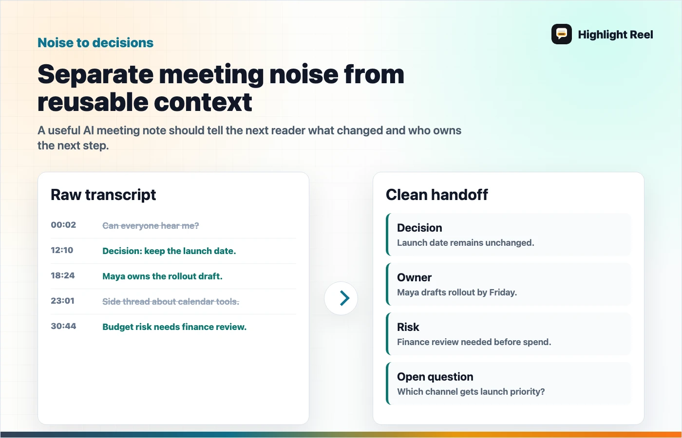 An anatomy map for cleaning AI meeting transcripts into decisions, owners, risks, and next steps