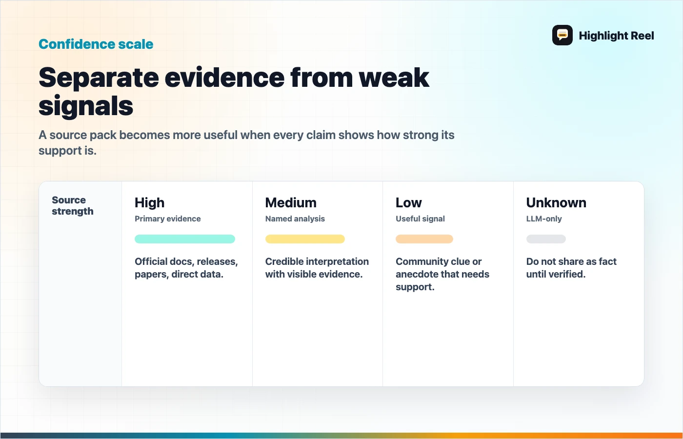A confidence scale for labeling sources in an AI research source pack