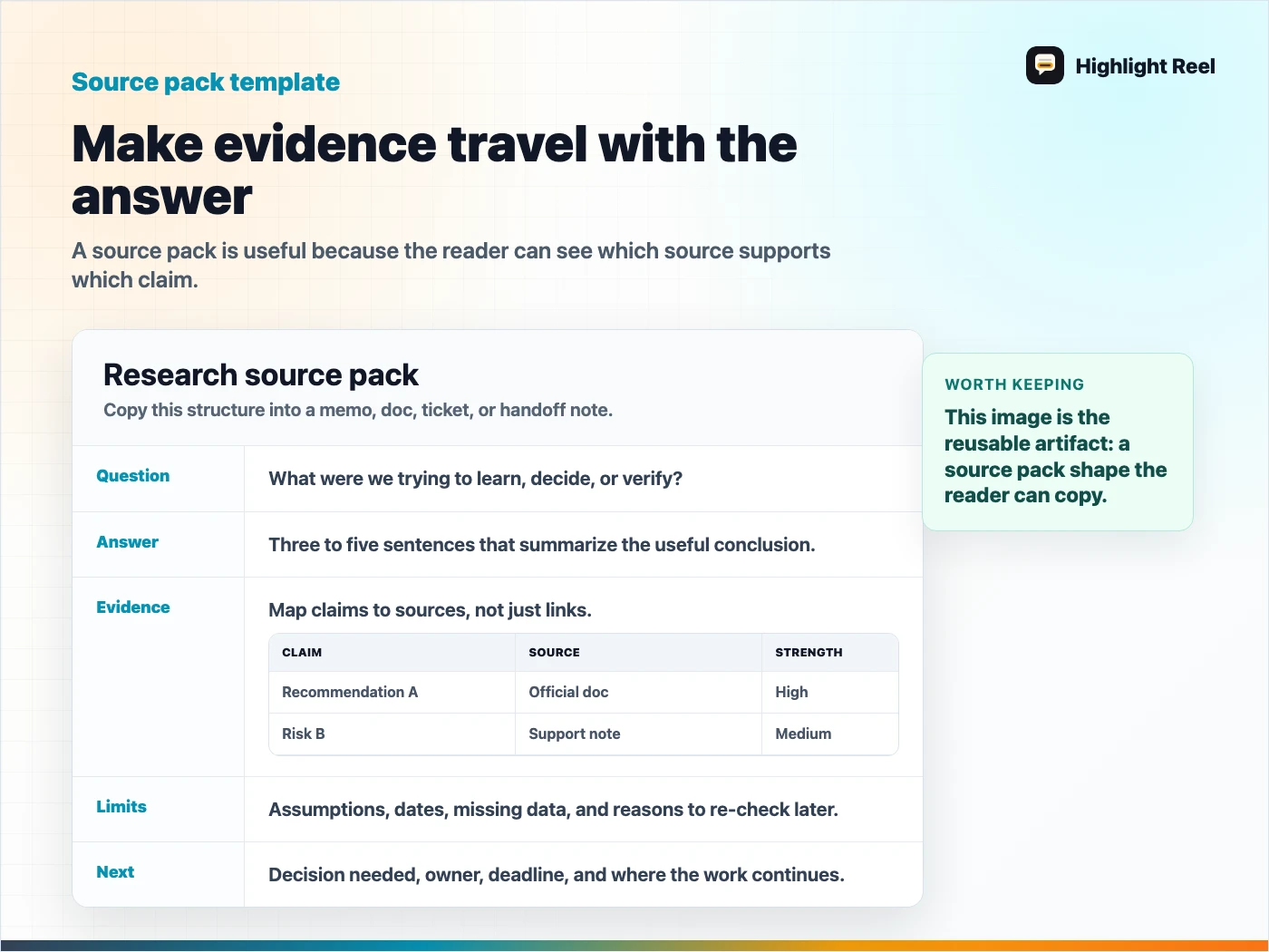 An AI research source pack template showing research question, answer, source table, limits, and next action fields