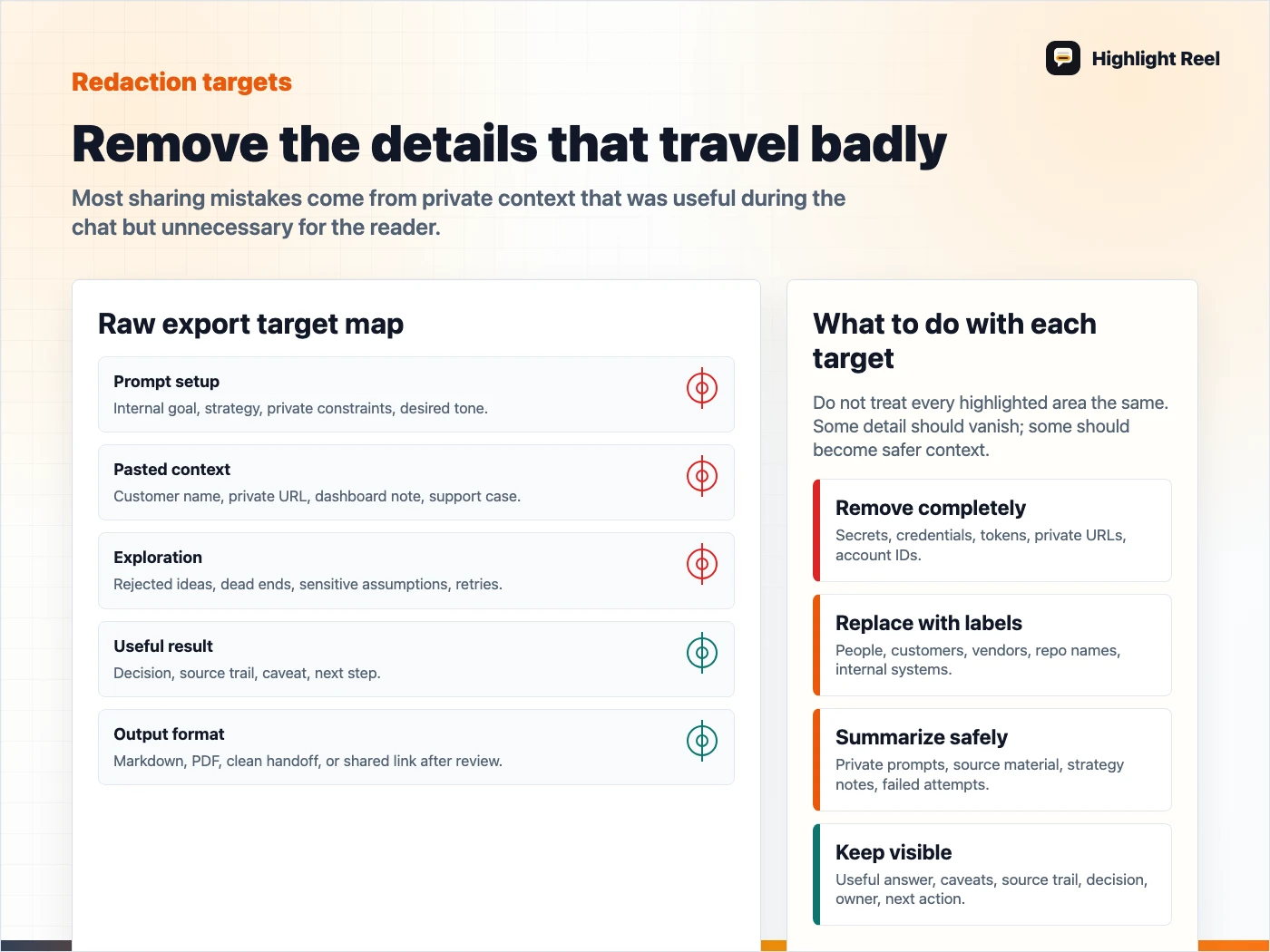 A redaction target checklist for cleaning ChatGPT exports before sharing