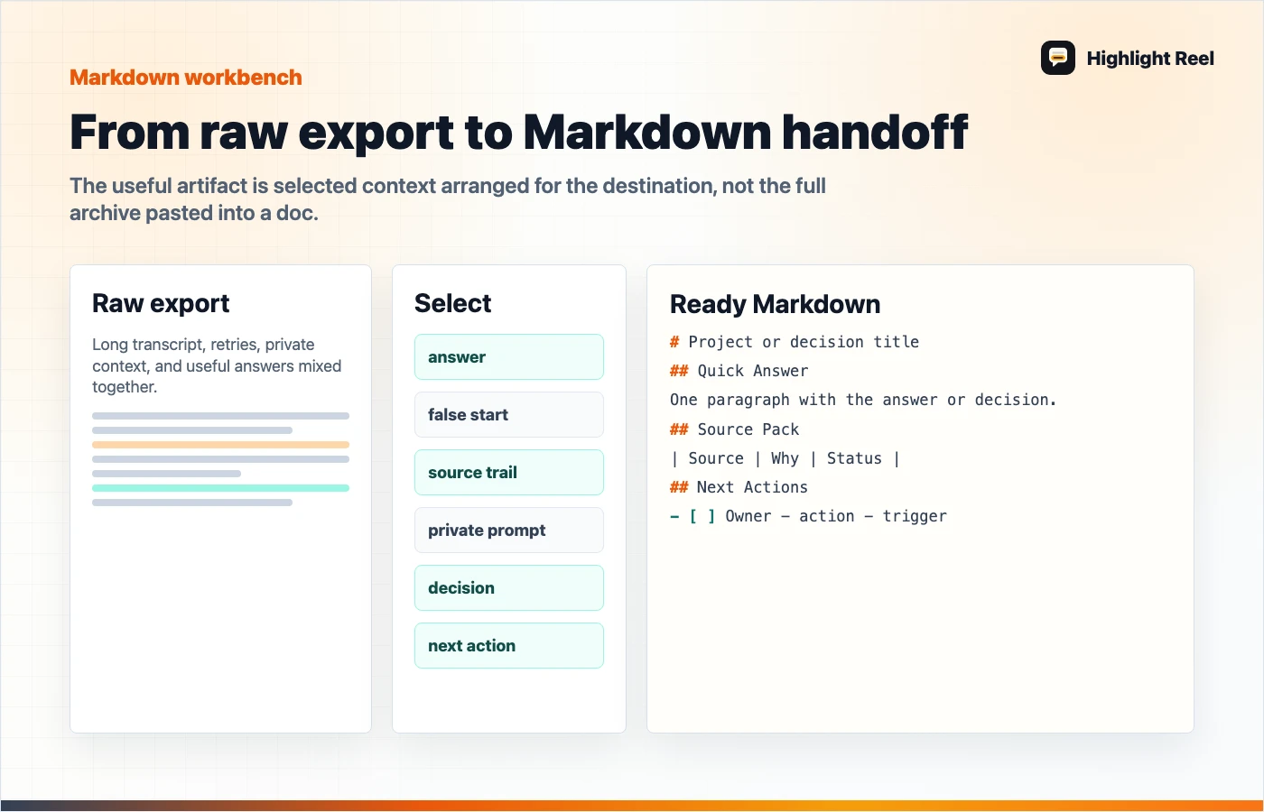 A workflow for converting a ChatGPT export into clean Markdown for Notion and GitHub