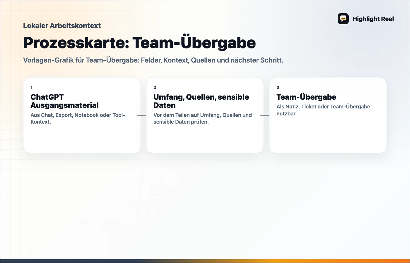 Eine redaktionelle Grafik für ChatGPT-Export als Markdown für Notion und GitHub aufbereiten