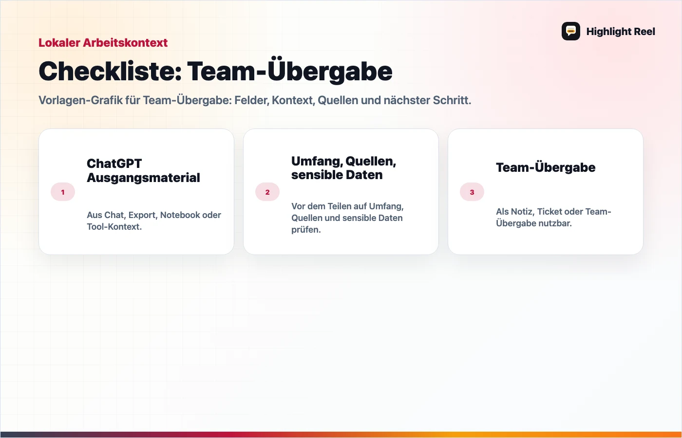 Eine redaktionelle Grafik für ChatGPT-Projekt übergeben: Vorlage für Kontext, Entscheidungen und nächste Schritte