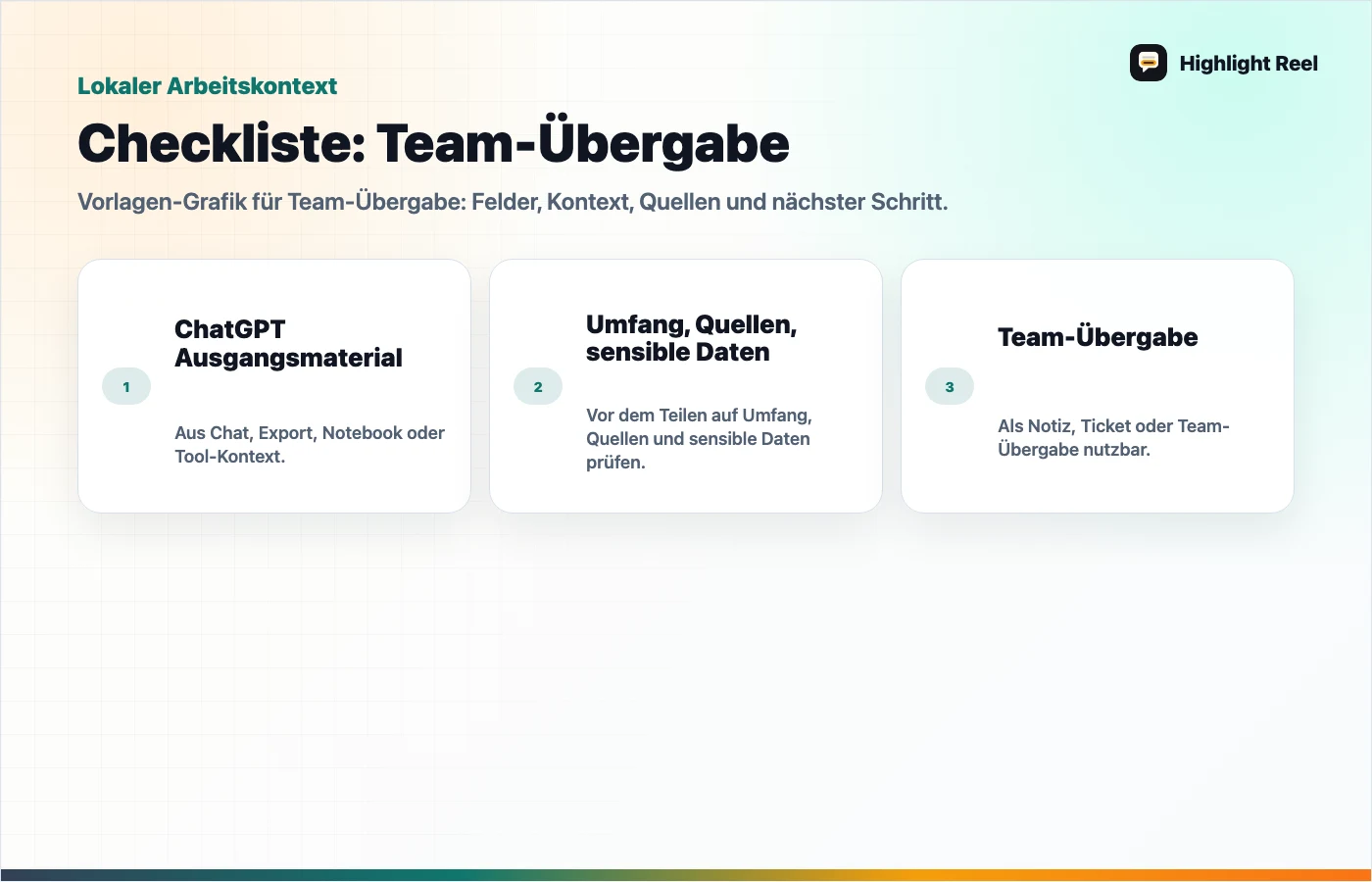 Eine redaktionelle Grafik für KI-Agent-Kontextbrief: Vorlage für ChatGPT, Claude, Cursor und MCP