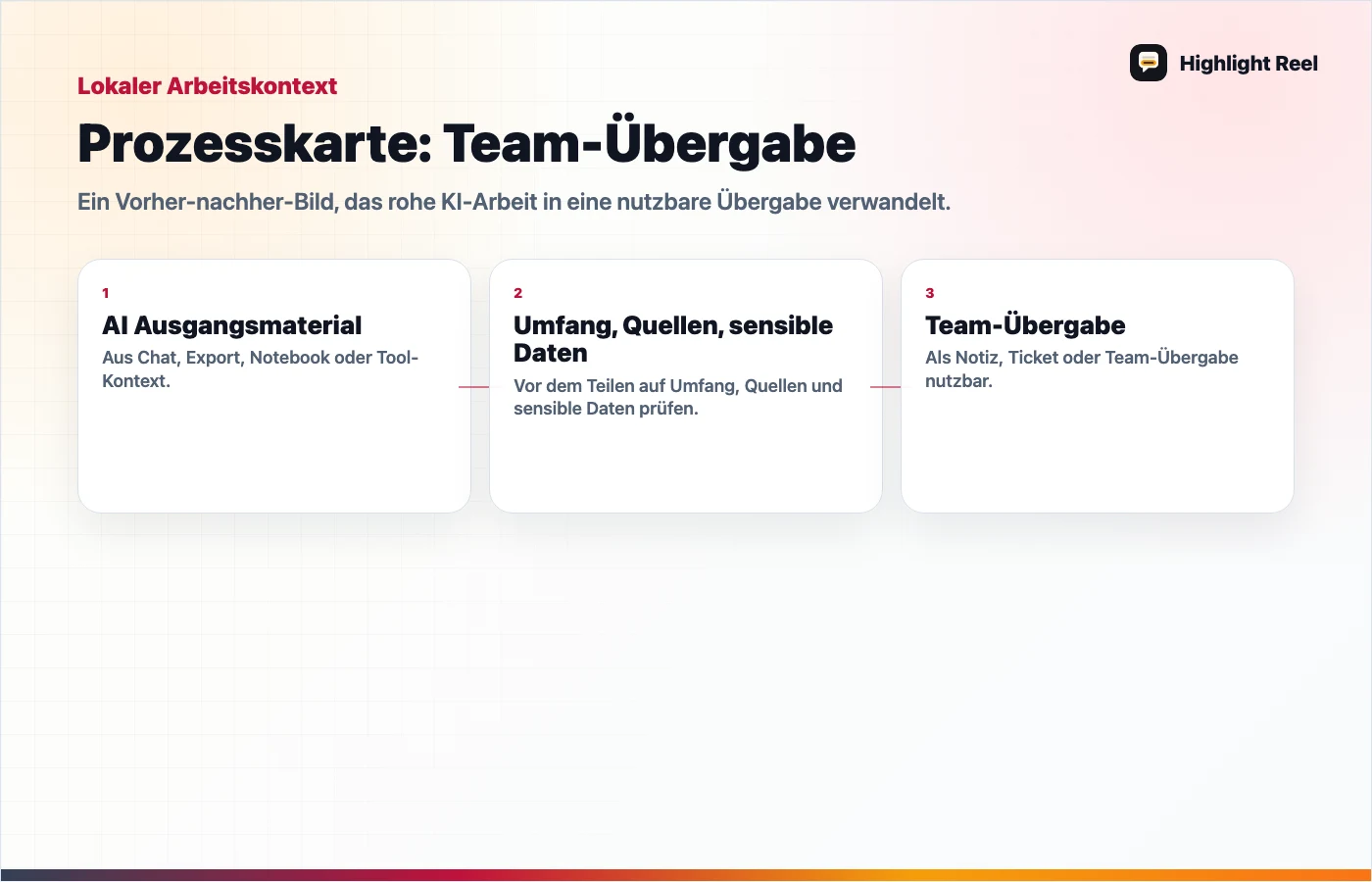 Eine redaktionelle Grafik für KI-Recherche teilen, ohne das ganze Notebook zu senden