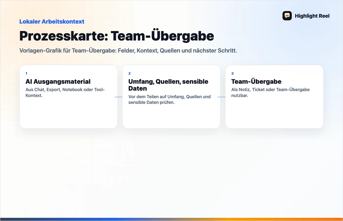 Eine redaktionelle Grafik für KI-Recherche mit Quellen zusammenfassen: Vorlage für Teams