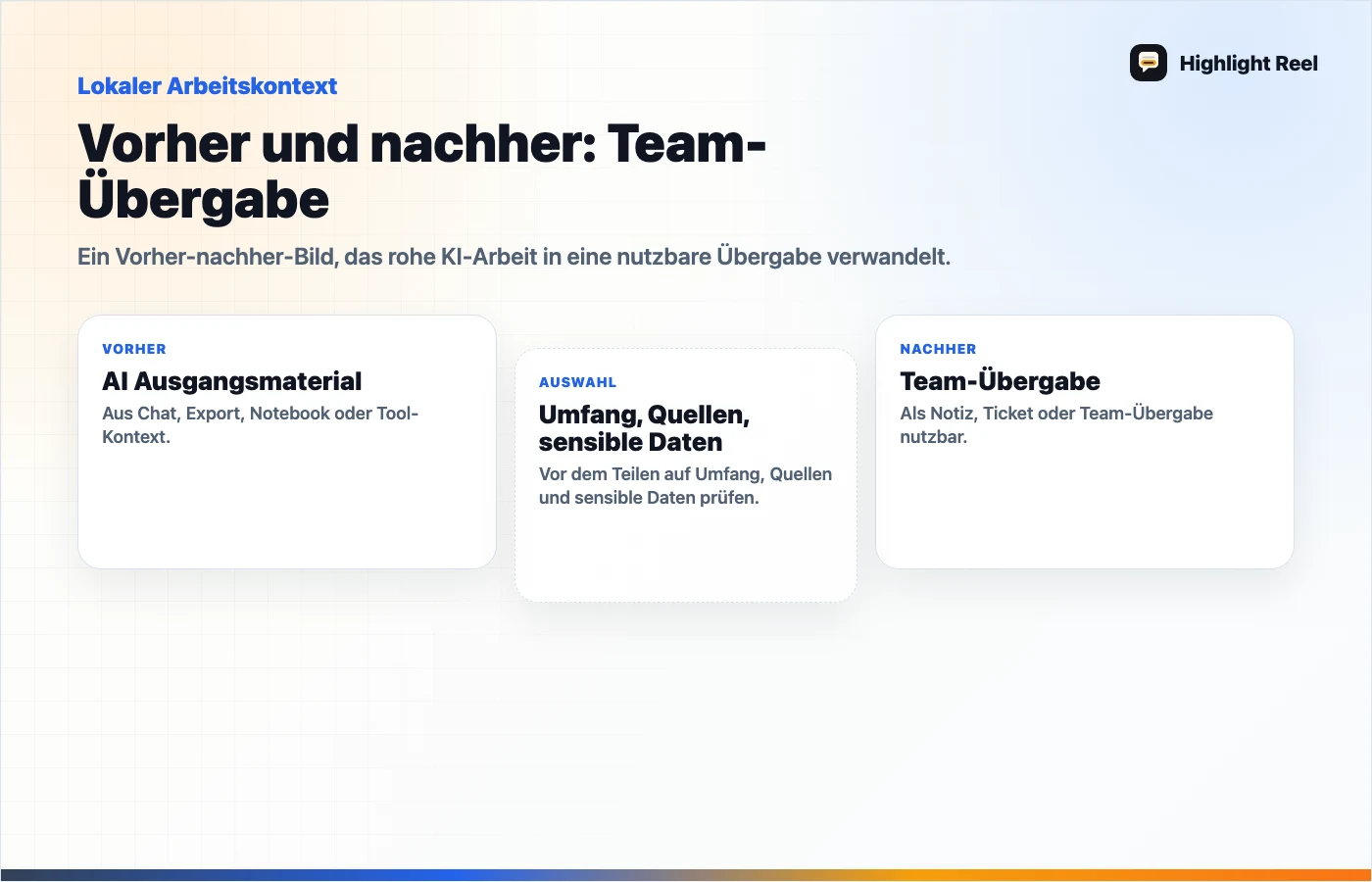 Eine redaktionelle Grafik für KI-Supportentwürfe in interne Teamnotizen umwandeln