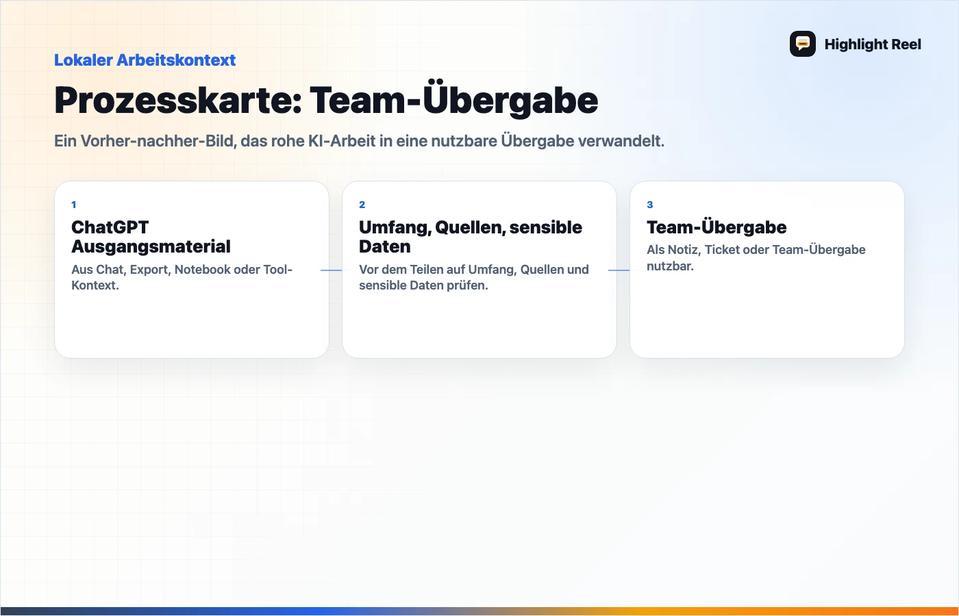 Eine redaktionelle Grafik für Eine lange ChatGPT-Session in eine Projektübergabe verwandeln