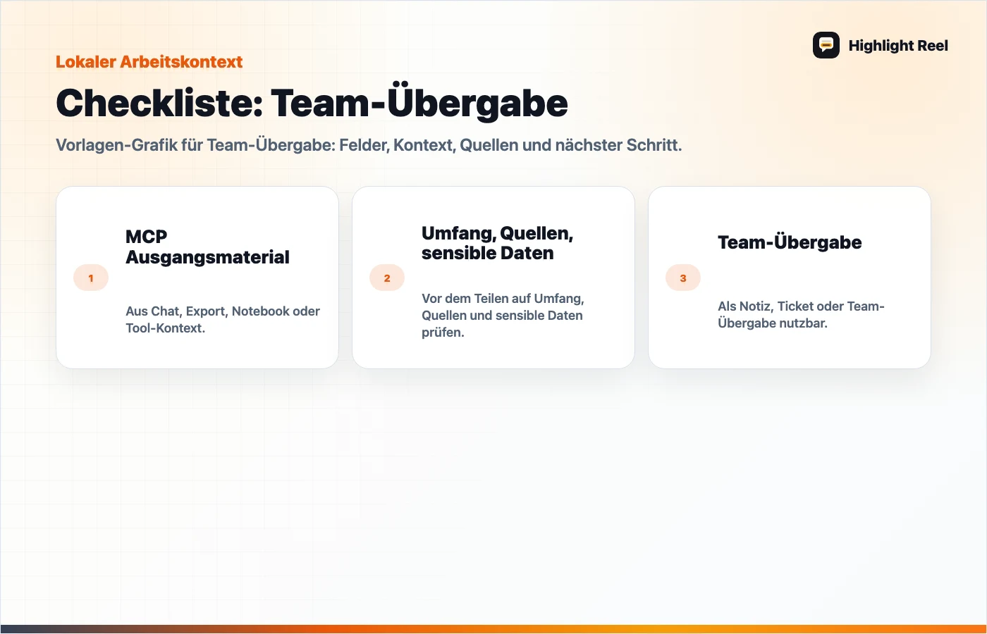 Eine redaktionelle Grafik für MCP-Connector-Berechtigungen: Checkliste vor dem Verbinden
