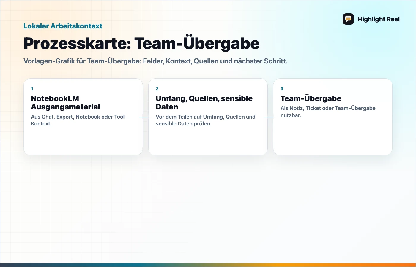 Eine redaktionelle Grafik für Öffentliches NotebookLM-Notebook teilen: Checkliste vor der Freigabe