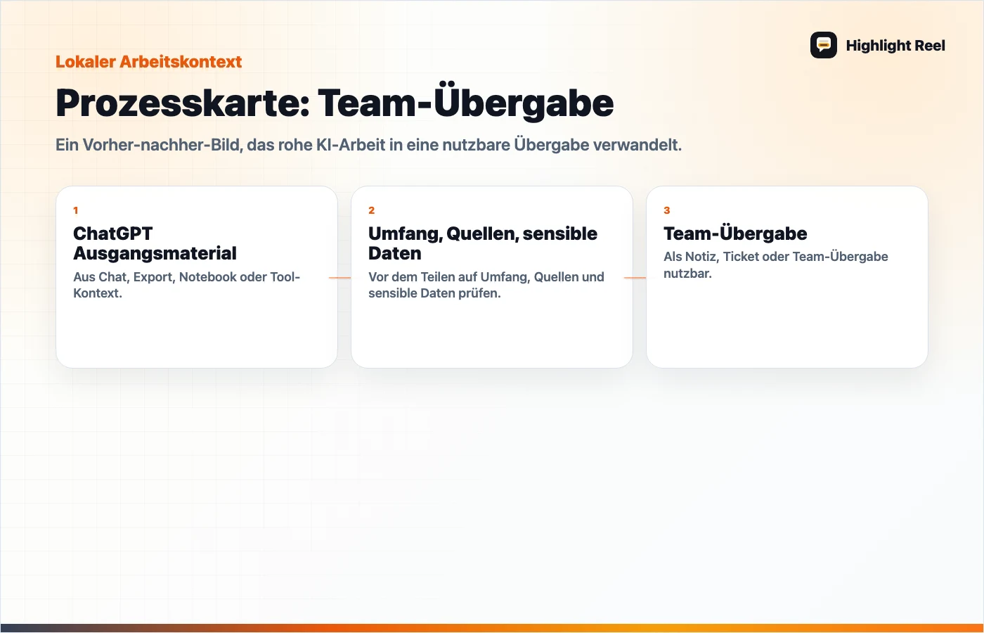 Eine redaktionelle Grafik für Rohen ChatGPT-Verlauf in eine Teamübergabe verwandeln
