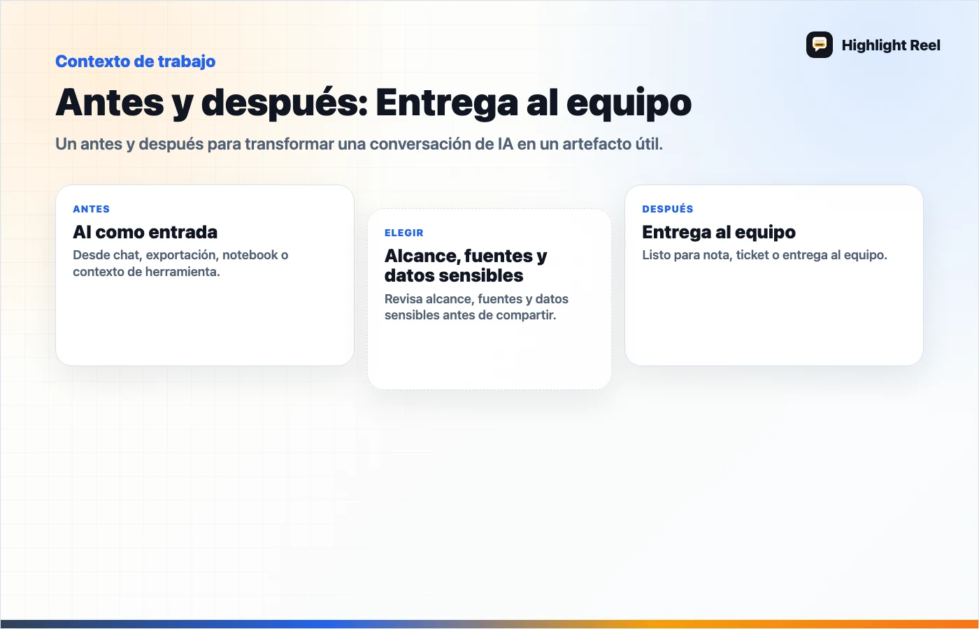 Gráfico editorial para Cómo convertir un borrador de IA de soporte en una nota interna