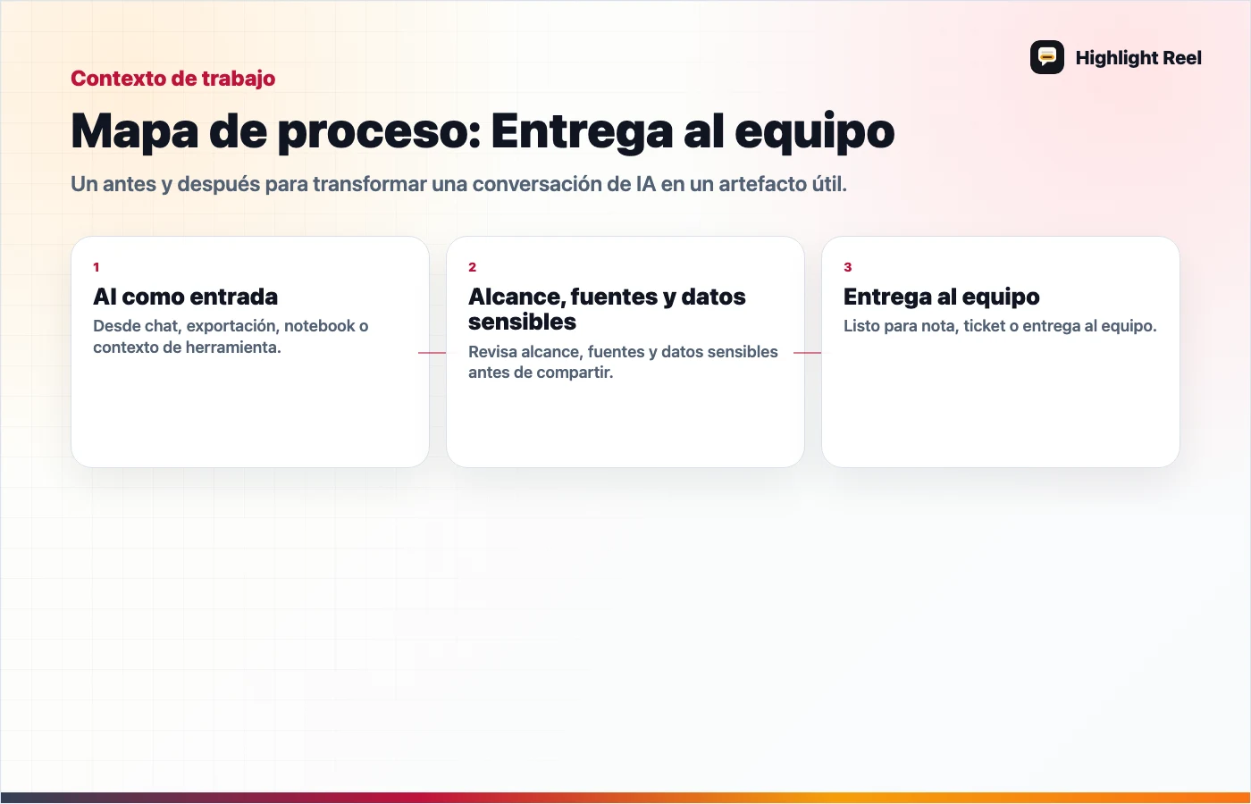 Gráfico editorial para Compartir investigación de IA sin enviar todo el notebook o chat