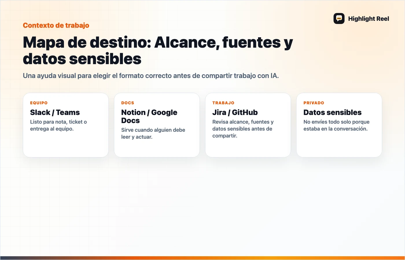 Gráfico editorial para Conector MCP, Custom GPT o registro limpio: qué necesita tu equipo