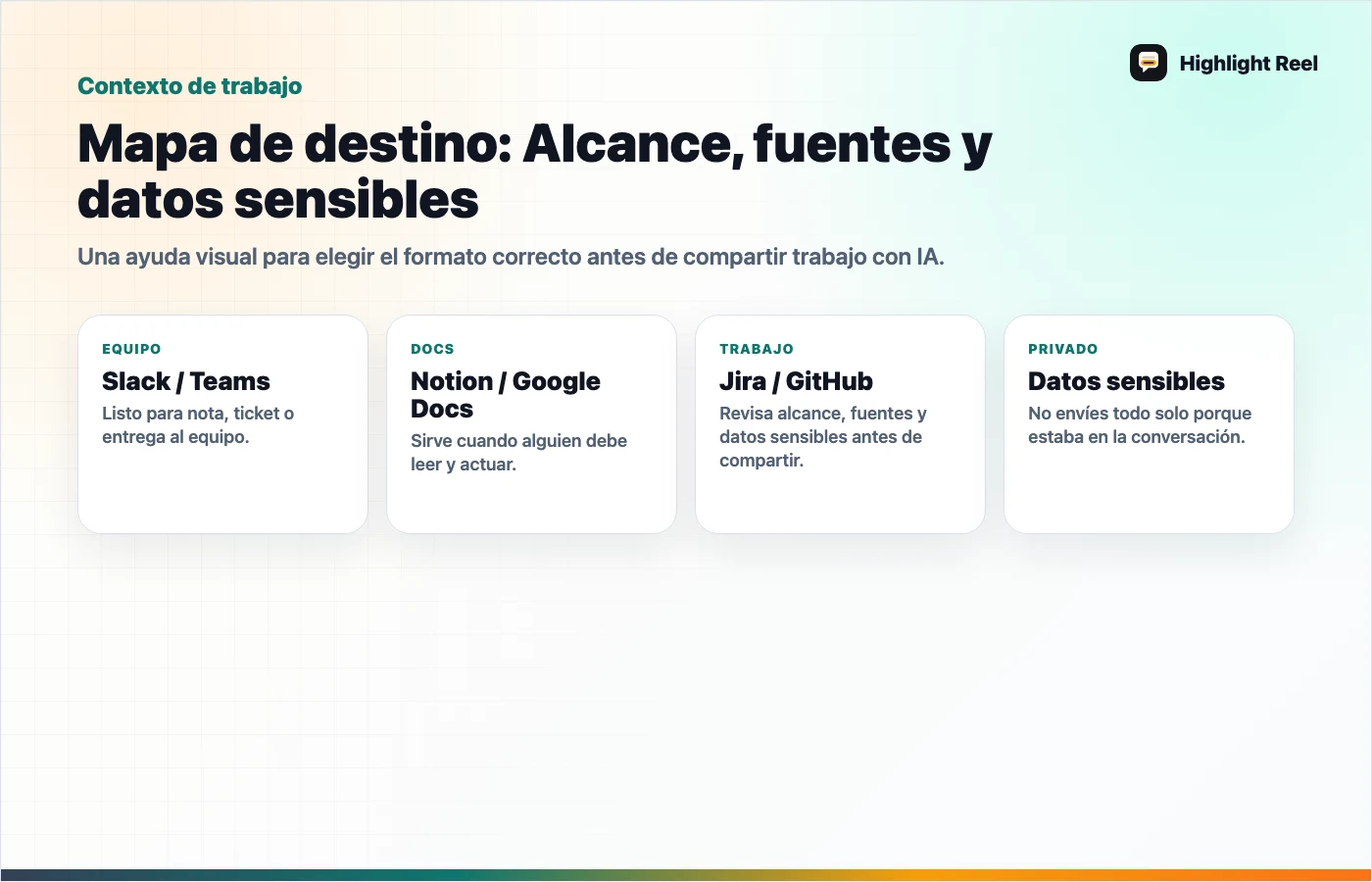 Gráfico editorial para Exportar ChatGPT, enviar enlace o crear entrega limpia: comparación