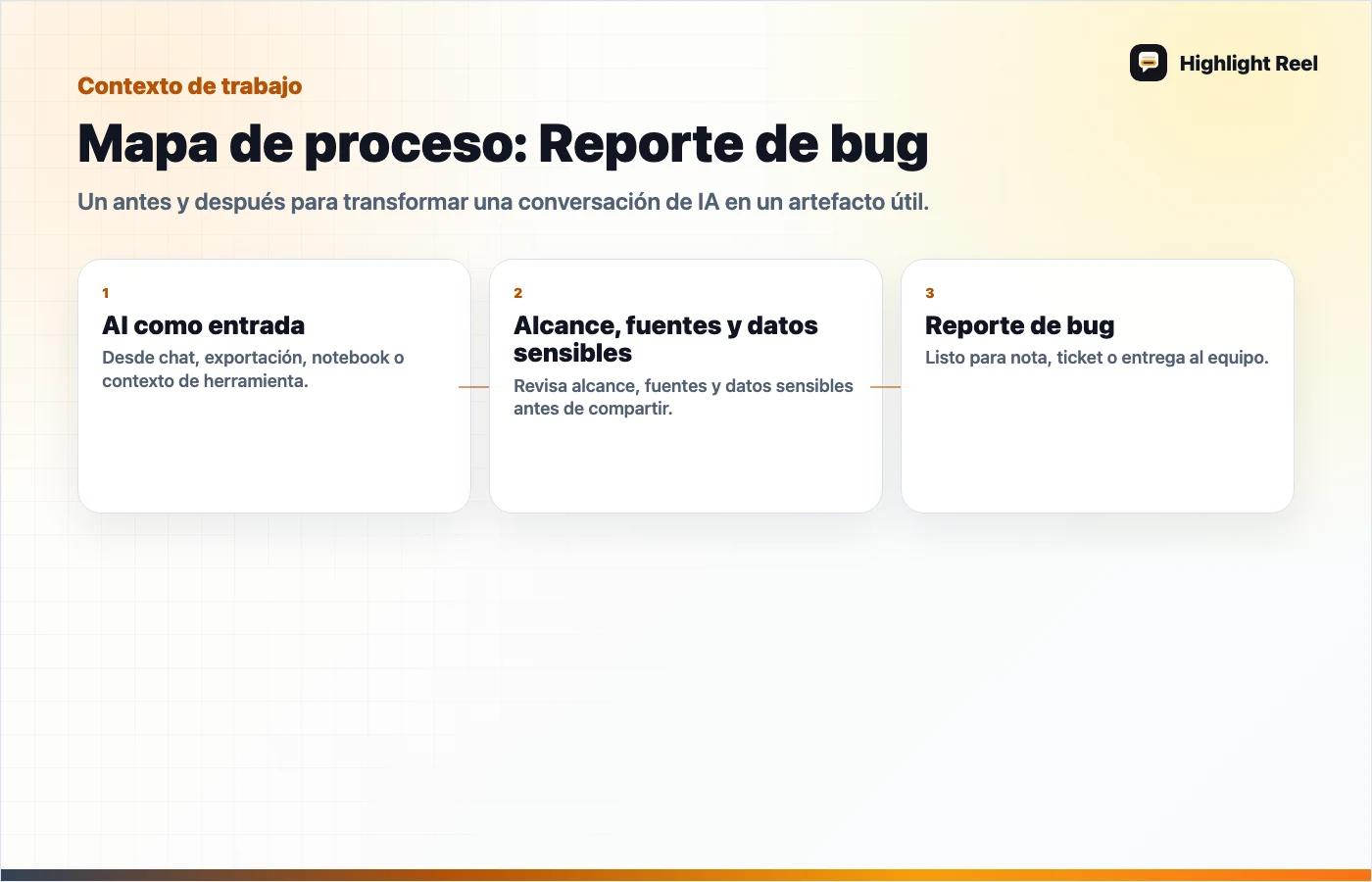 Gráfico editorial para Sesión desordenada de asistente de código a reporte de bug: ejemplo realista