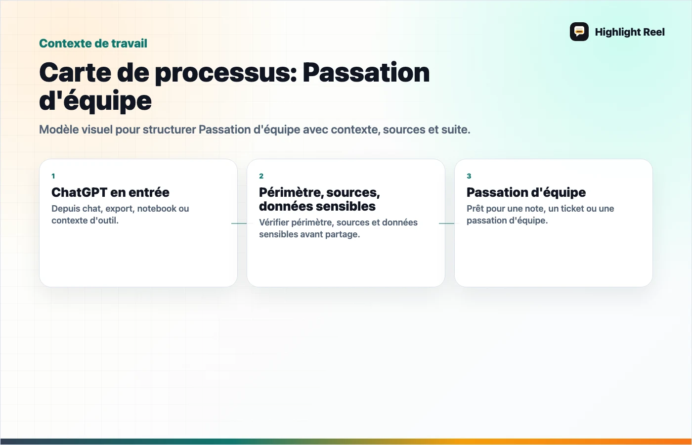Visuel éditorial pour Modèle de contexte pour agent IA : quoi donner à ChatGPT, Claude, Cursor ou MCP