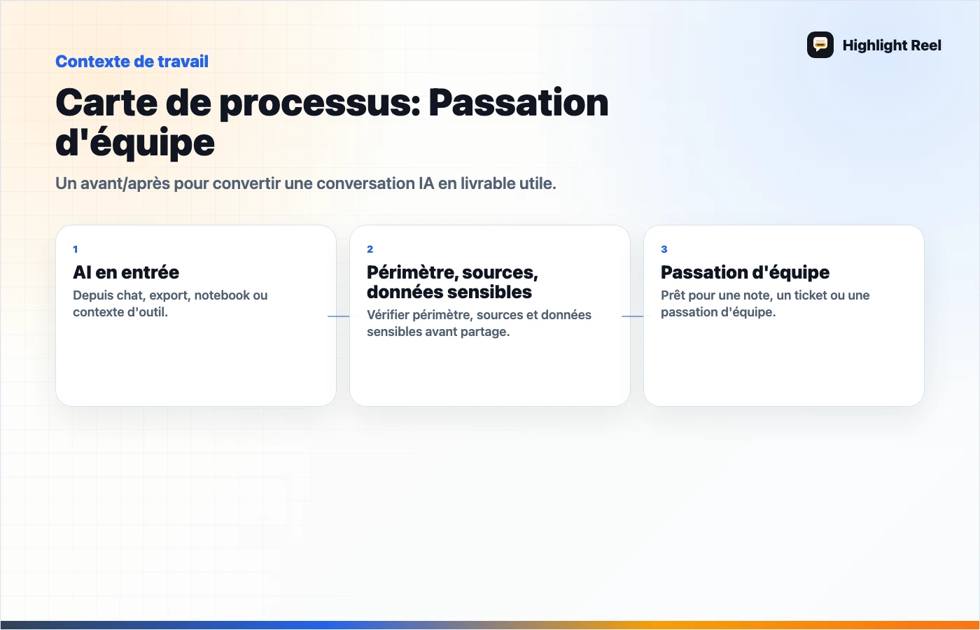 Visuel éditorial pour Transformer un brouillon support IA en note d’équipe utile