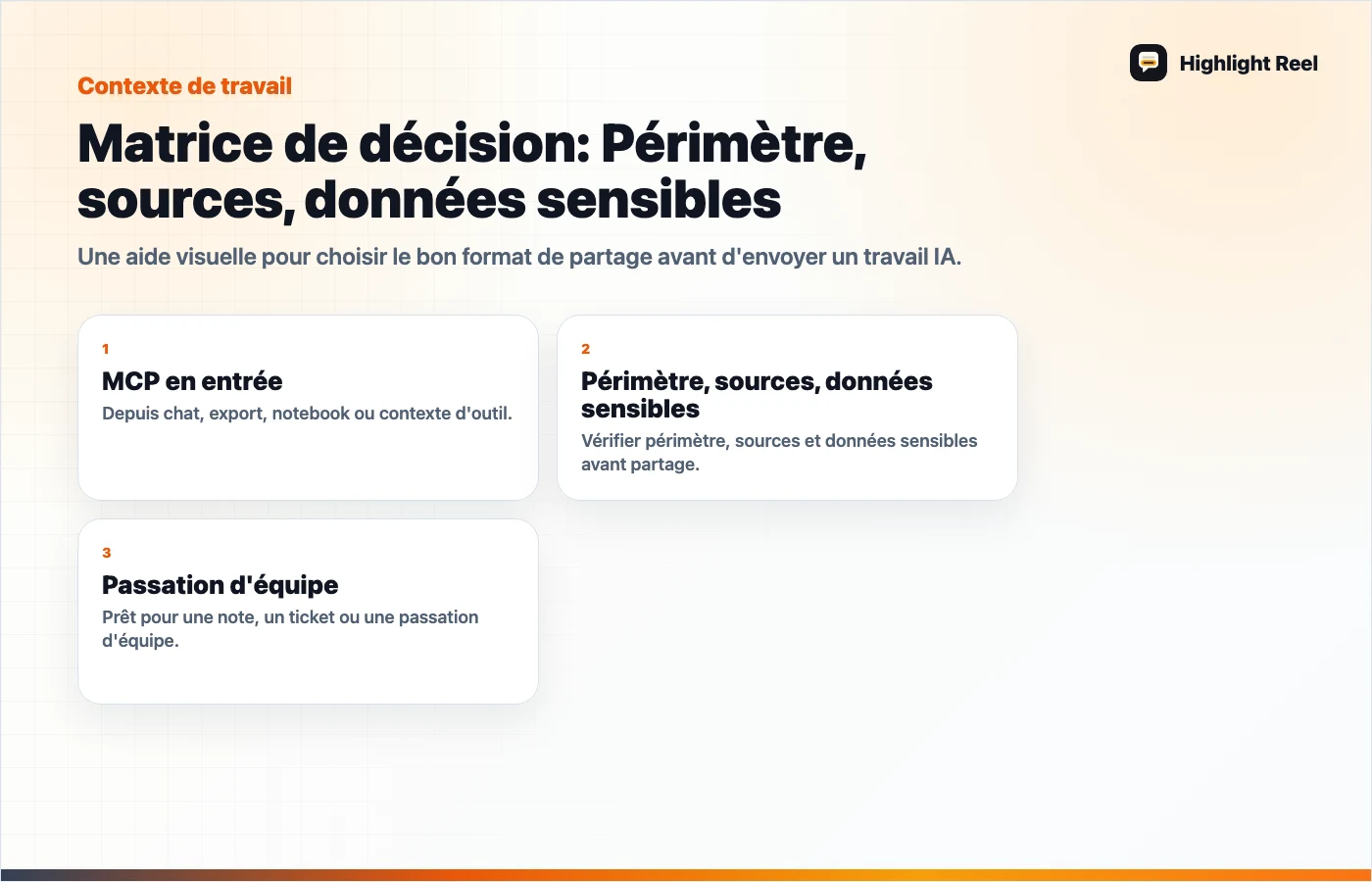 Visuel éditorial pour Connecteur MCP, Custom GPT ou extrait nettoyé : lequel votre équipe doit-elle utiliser ?