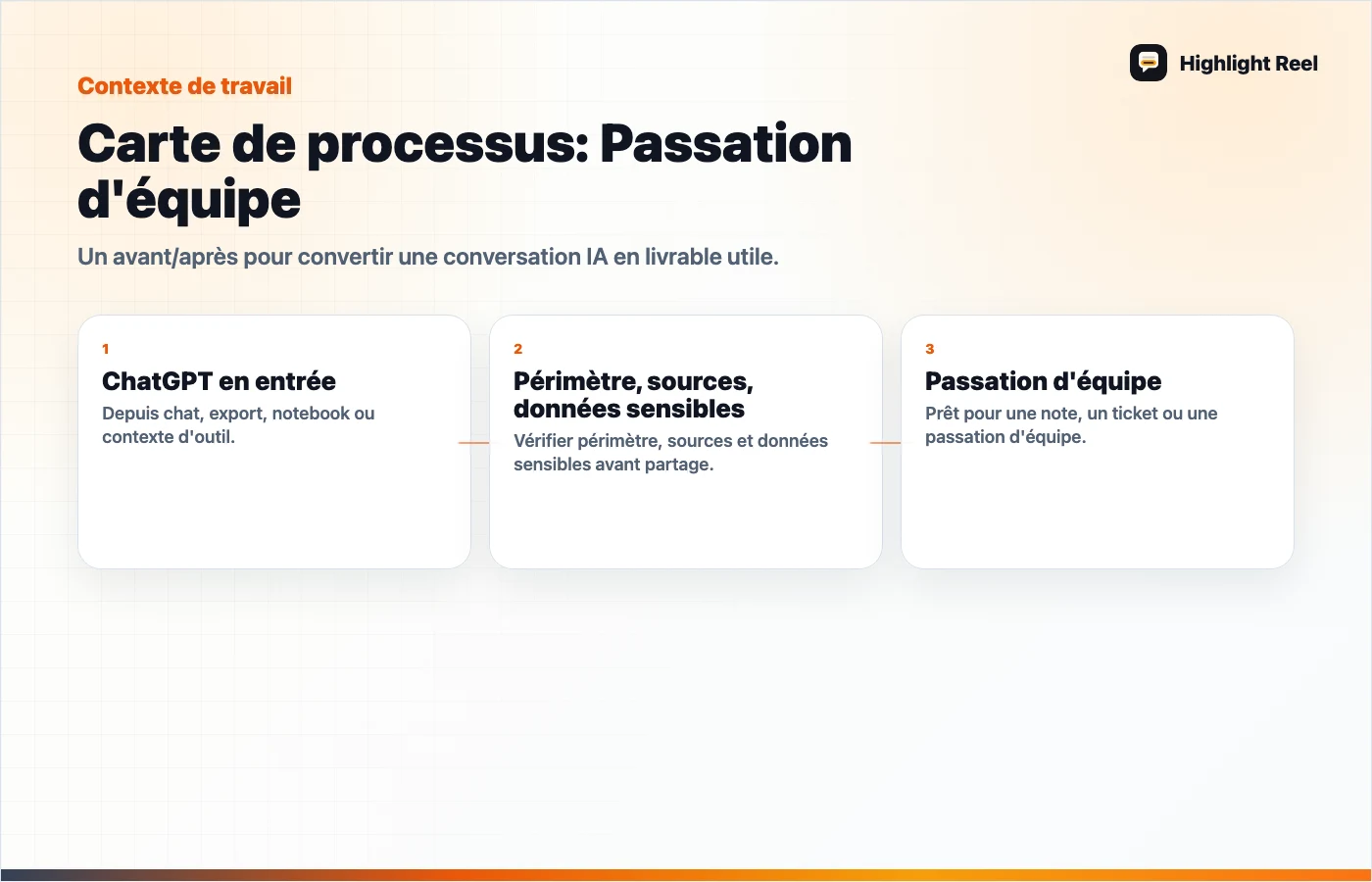 Visuel éditorial pour Conversation ChatGPT brute vers note d’équipe : exemple avant / après