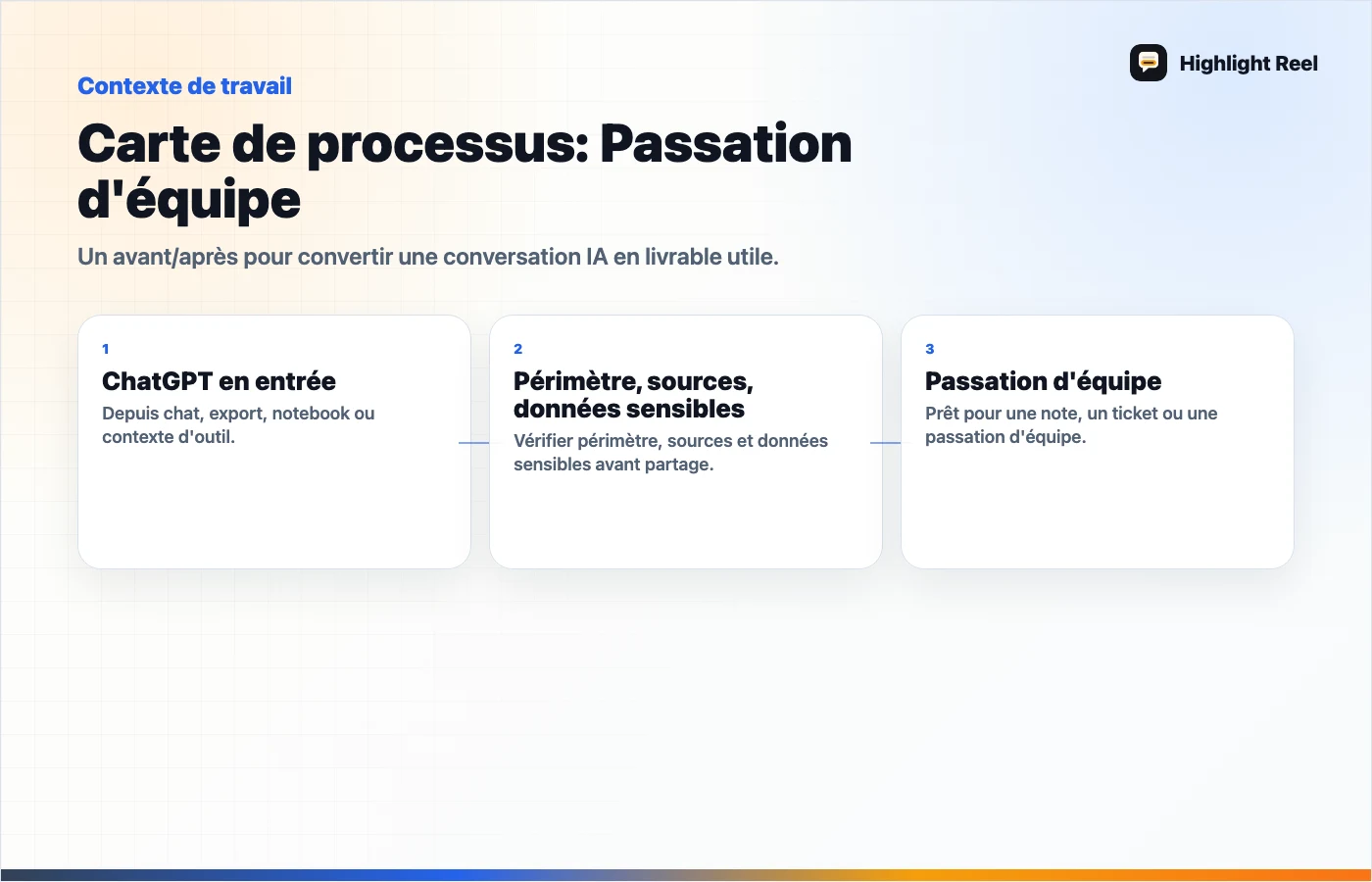 Visuel éditorial pour Transformer une longue session ChatGPT en note de reprise projet