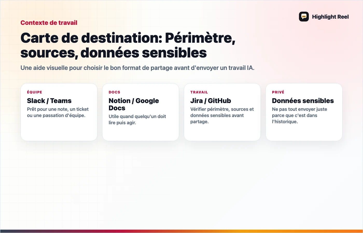 Visuel éditorial pour NotebookLM public ou mémo de recherche : quoi partager avec l’équipe ?