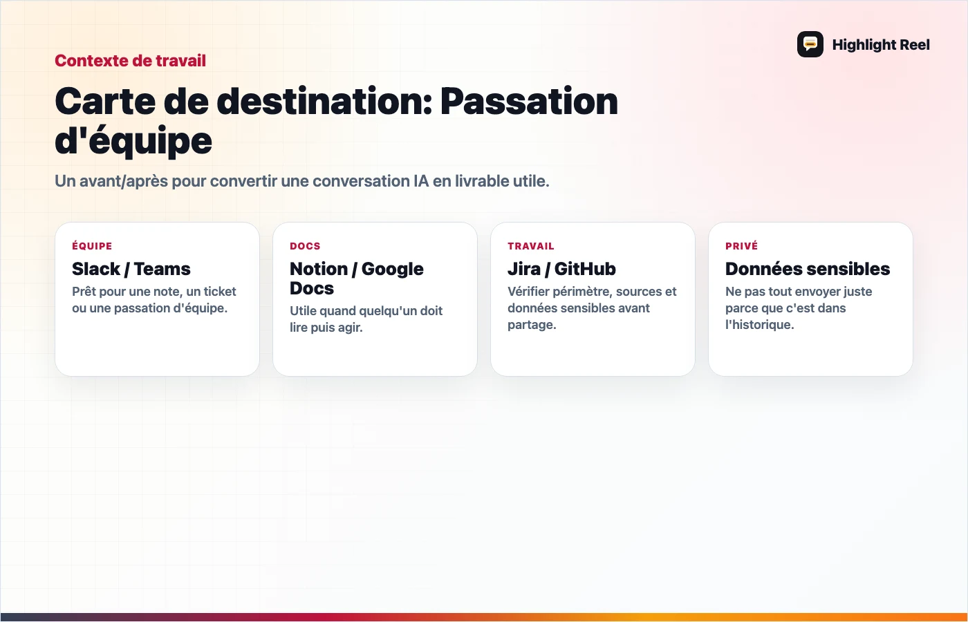 Visuel éditorial pour Partager une recherche IA sans envoyer tout le notebook ou toute la conversation