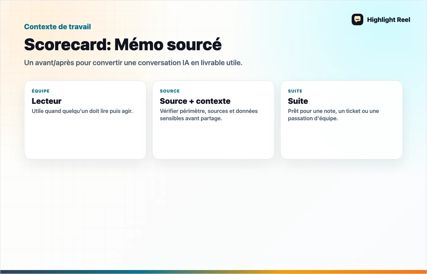 Visuel éditorial pour Conversation de recherche IA vers mémo sourcé : exemple avant / après