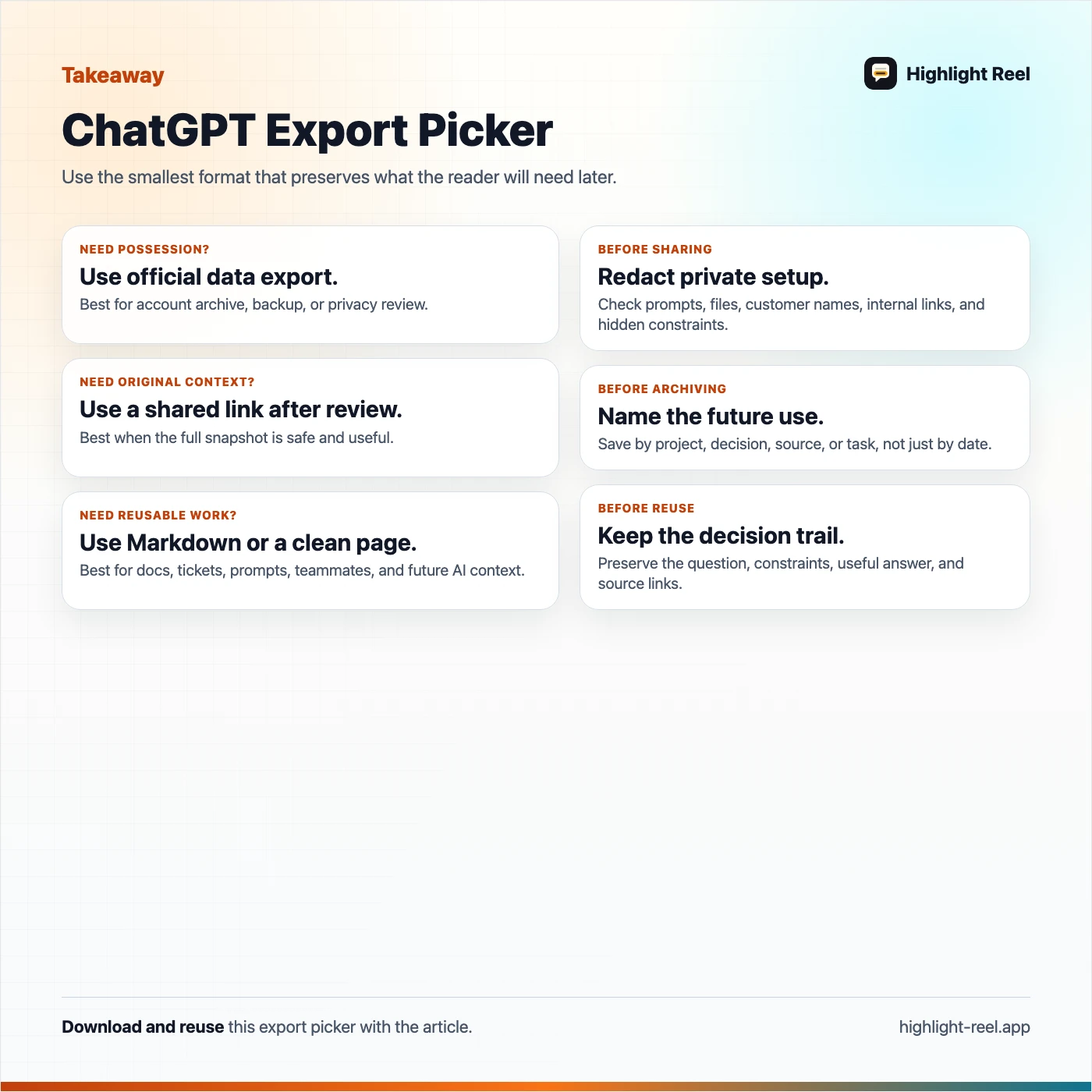 A downloadable ChatGPT export picker with if-then choices for official data export, shared links, Markdown, and clean pages