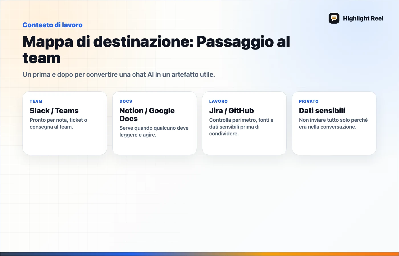 Grafica editoriale per Da bozza AI del supporto clienti a nota per il team: esempio realistico