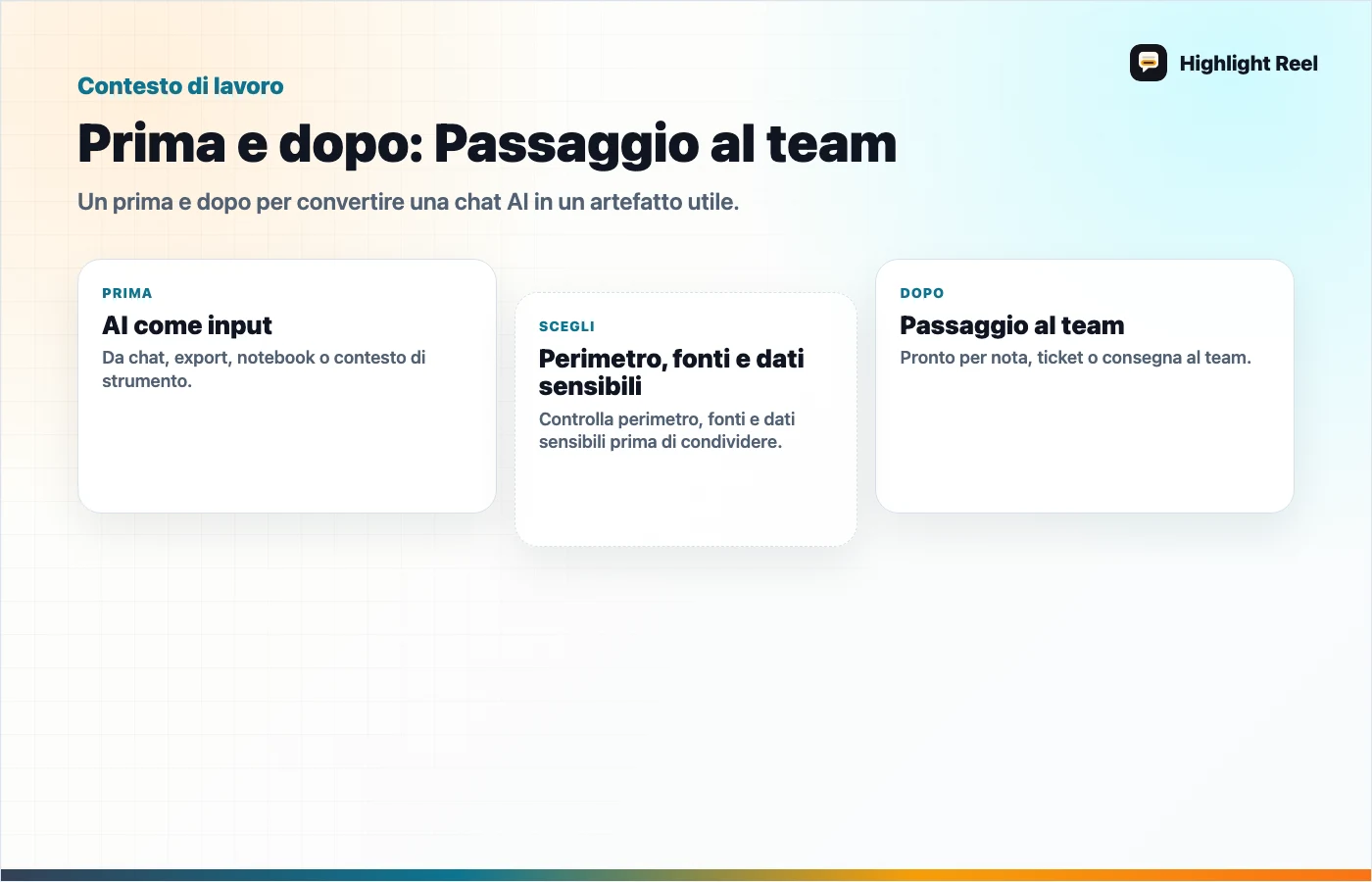 Grafica editoriale per Da chat di ricerca AI a memo con fonti: esempio realistico
