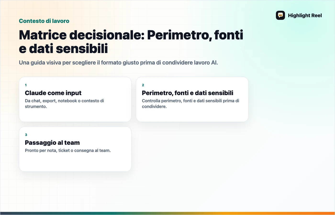 Grafica editoriale per Claude Projects, ChatGPT Projects o passaggio al team?