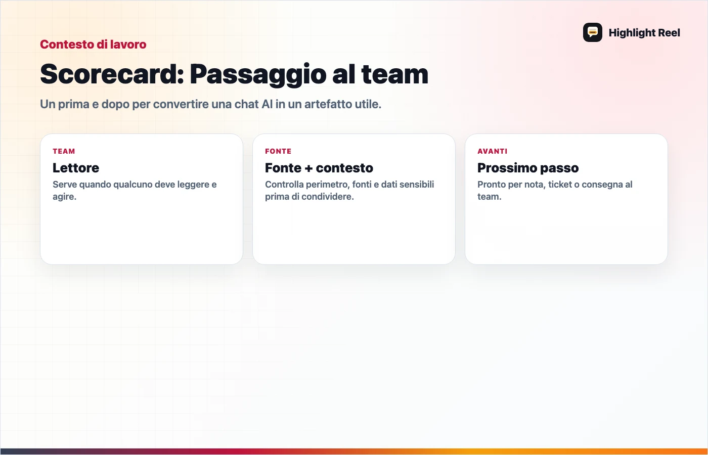 Grafica editoriale per Condividere una ricerca AI senza mandare tutto il notebook
