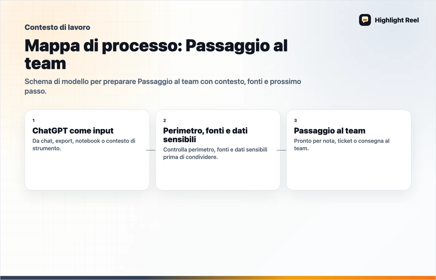Grafica editoriale per Cosa non includere in un link condiviso ChatGPT