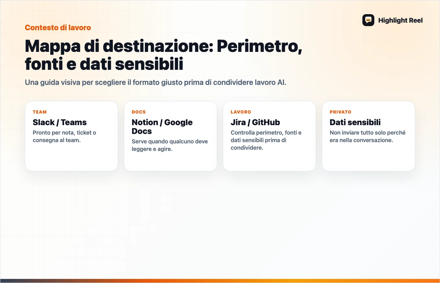Grafica editoriale per Connettore MCP, Custom GPT o nota condivisa?