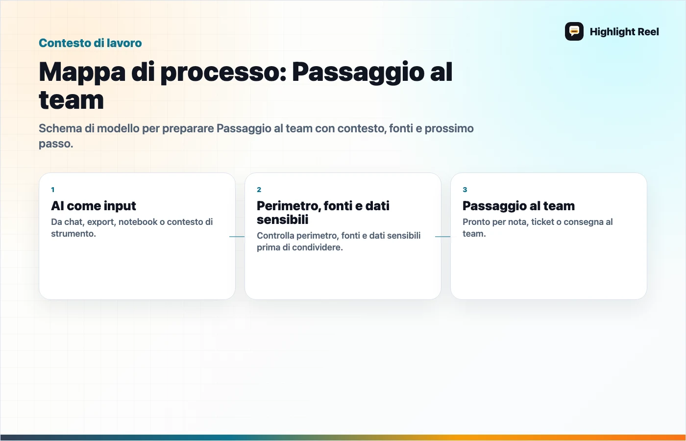 Grafica editoriale per Rimuovere dati sensibili da una chat AI prima di condividerla