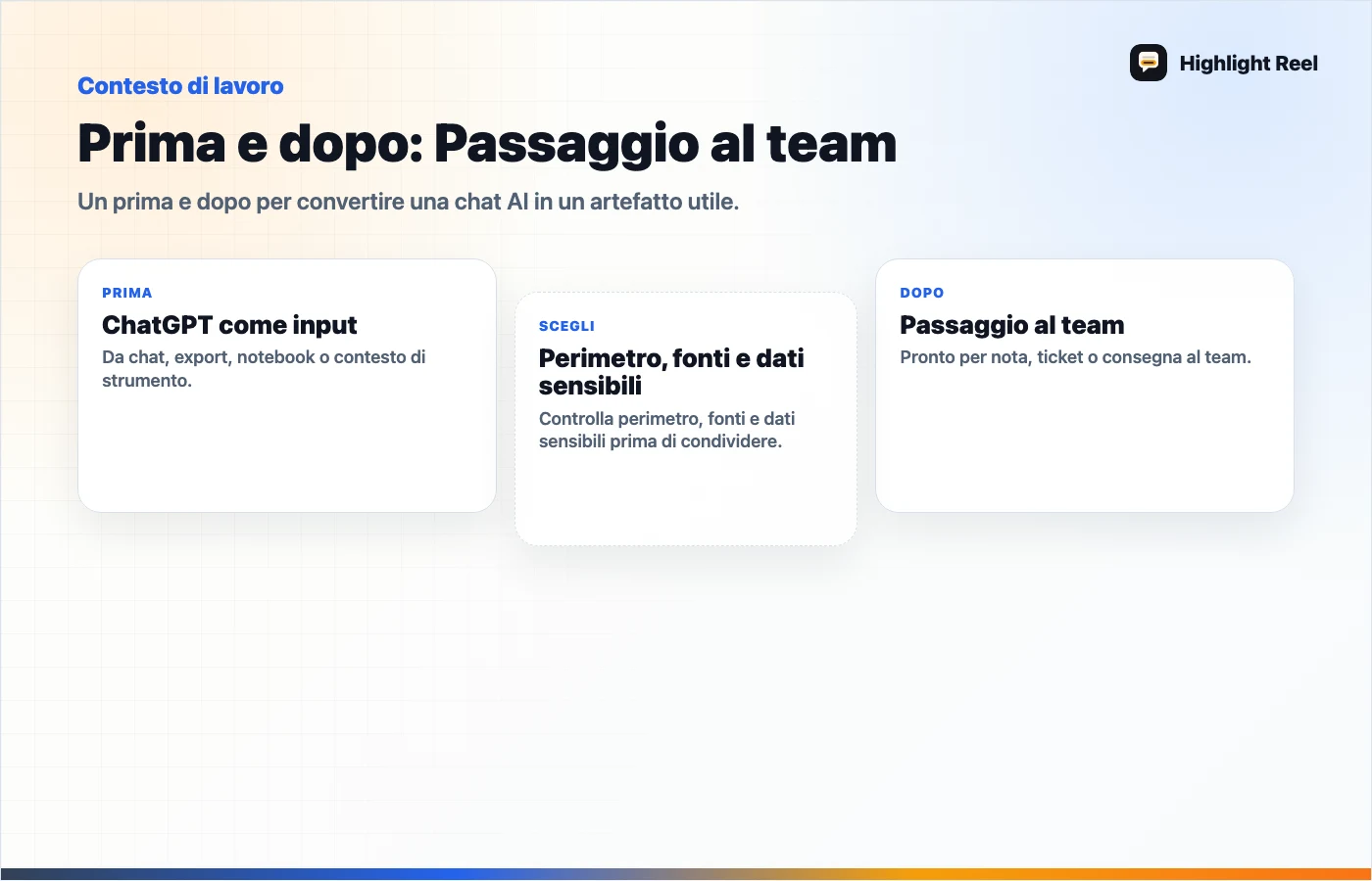 Grafica editoriale per Trasformare una lunga sessione ChatGPT in passaggio di progetto
