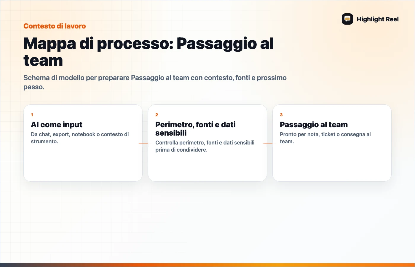 Grafica editoriale per Modello per ripulire una trascrizione di riunione AI
