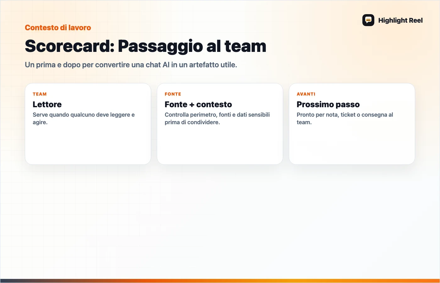 Grafica editoriale per Da una conversazione ChatGPT grezza a una consegna leggibile per il team