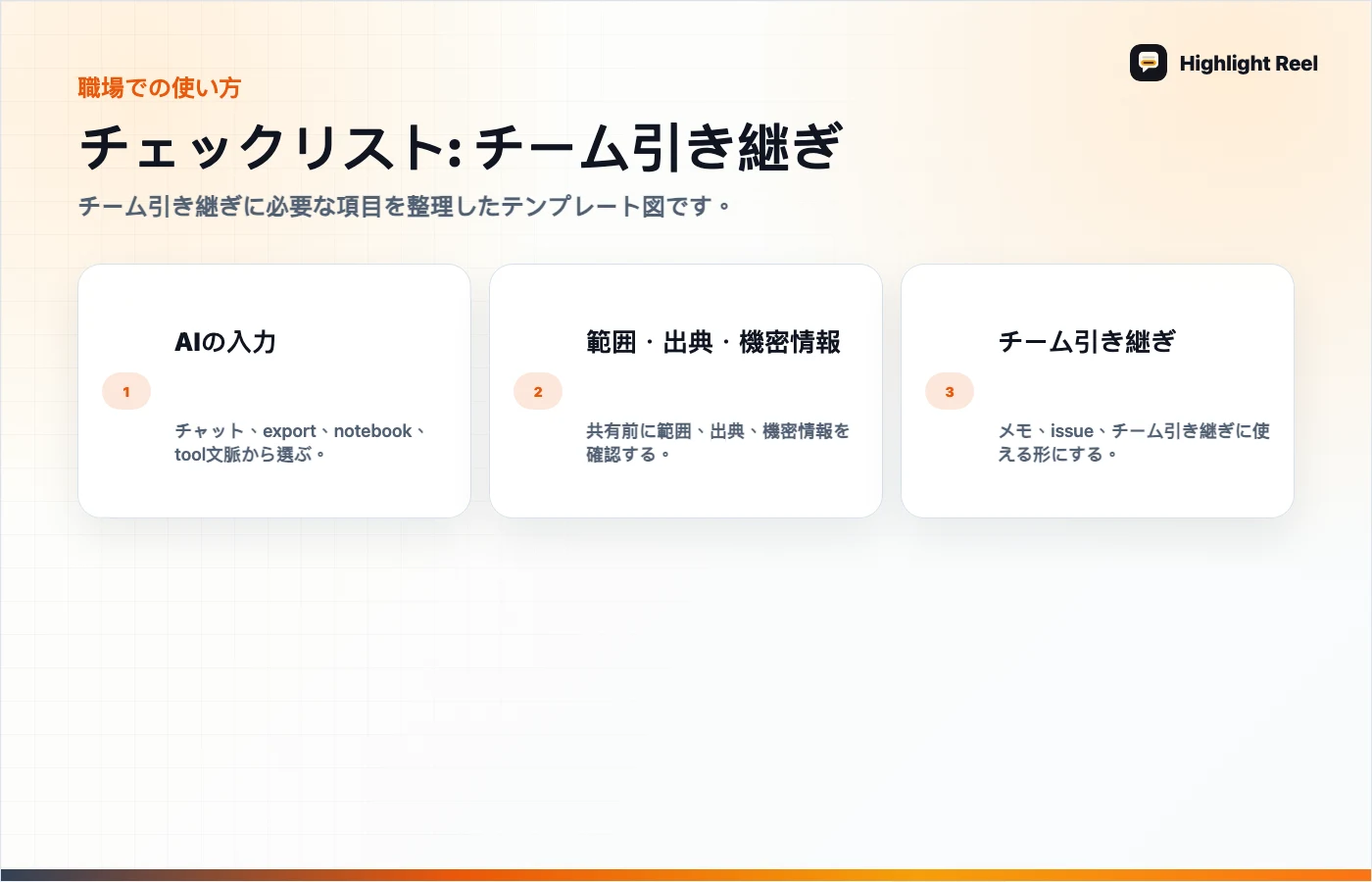 記事内容を整理した図 AI会議文字起こしを共有メモに直すテンプレート