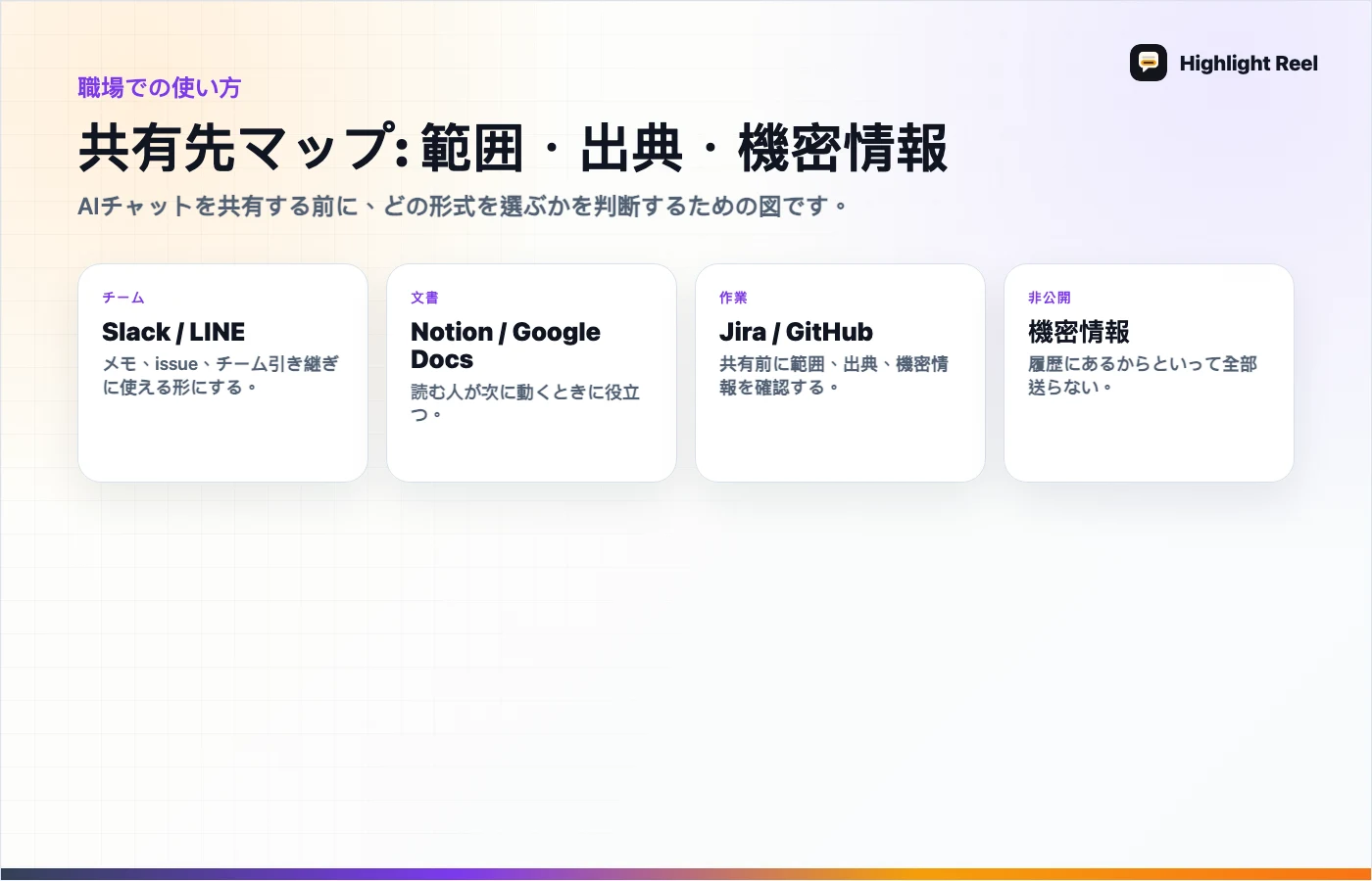 記事内容を整理した図 ChatGPT Apps、MCPサーバー、共有リンクはどう使い分ける？