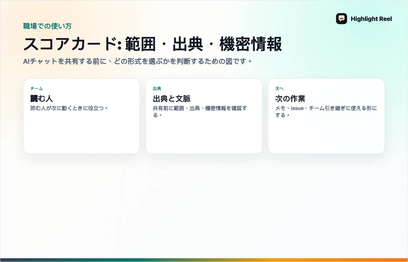 記事内容を整理した図 ChatGPT、Claude、Geminiの接続機能を比べる前に見ること