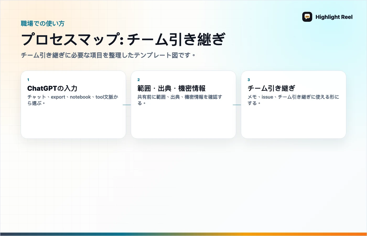 記事内容を整理した図 ChatGPTエクスポートを共有前に整理するチェックリスト