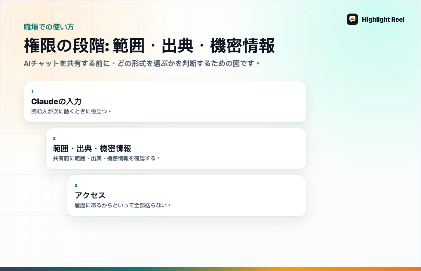 記事内容を整理した図 Claude Projectsと引き継ぎメモはどう使い分ける？