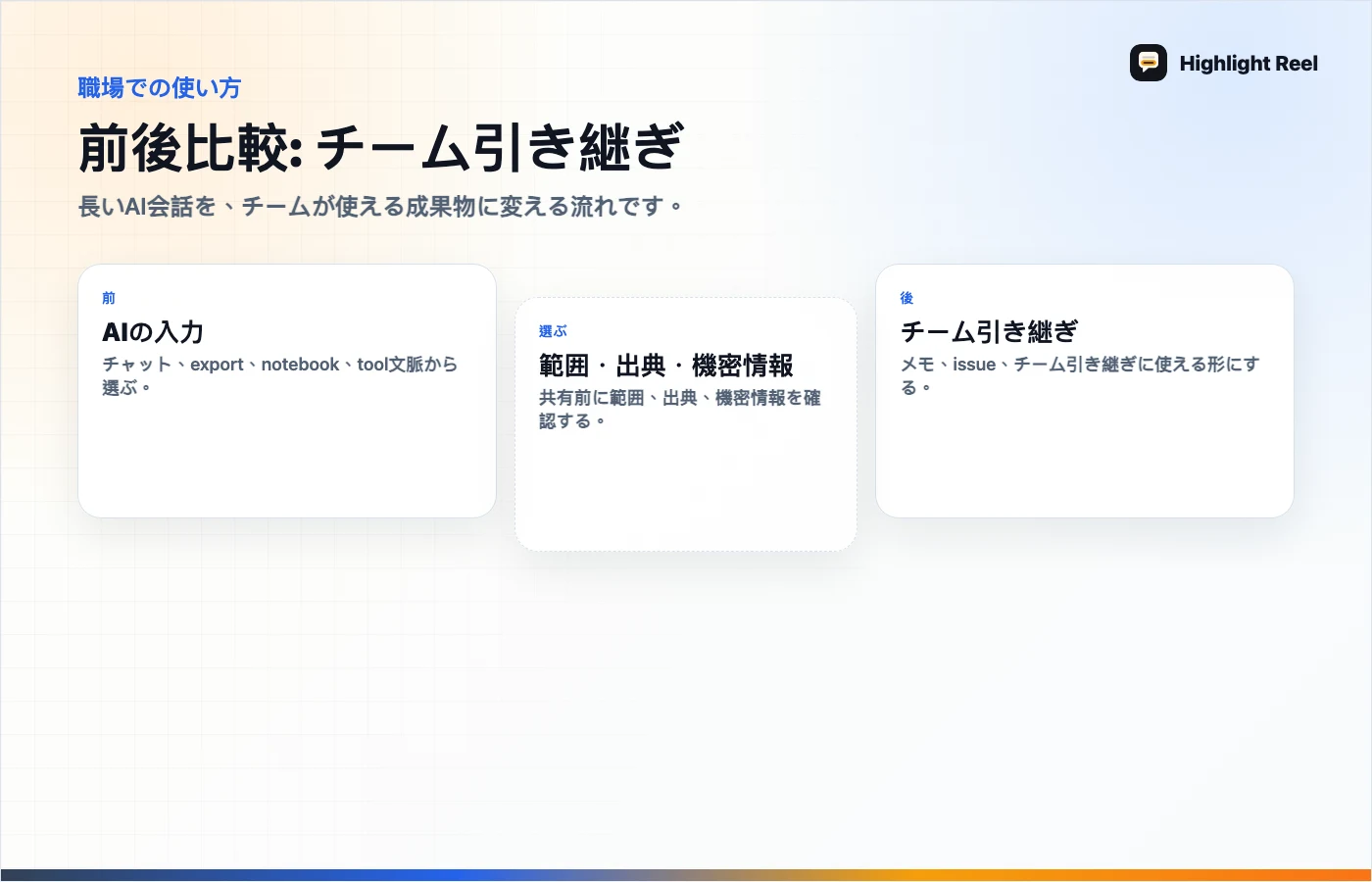 記事内容を整理した図 AIで作ったサポート下書きを共有メモに直す実例