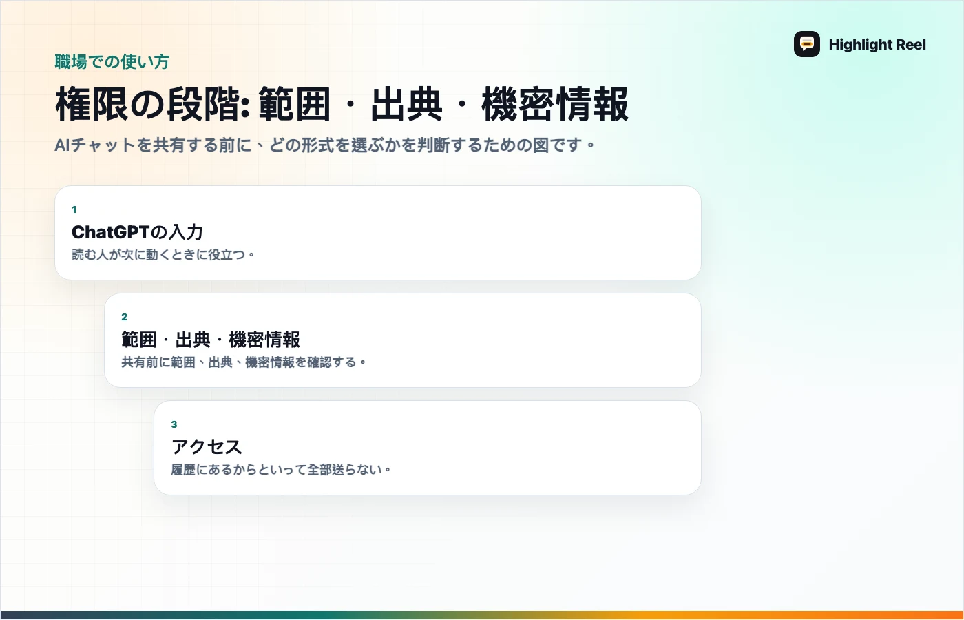 記事内容を整理した図 ChatGPTのエクスポート、共有リンク、引き継ぎメモの違い