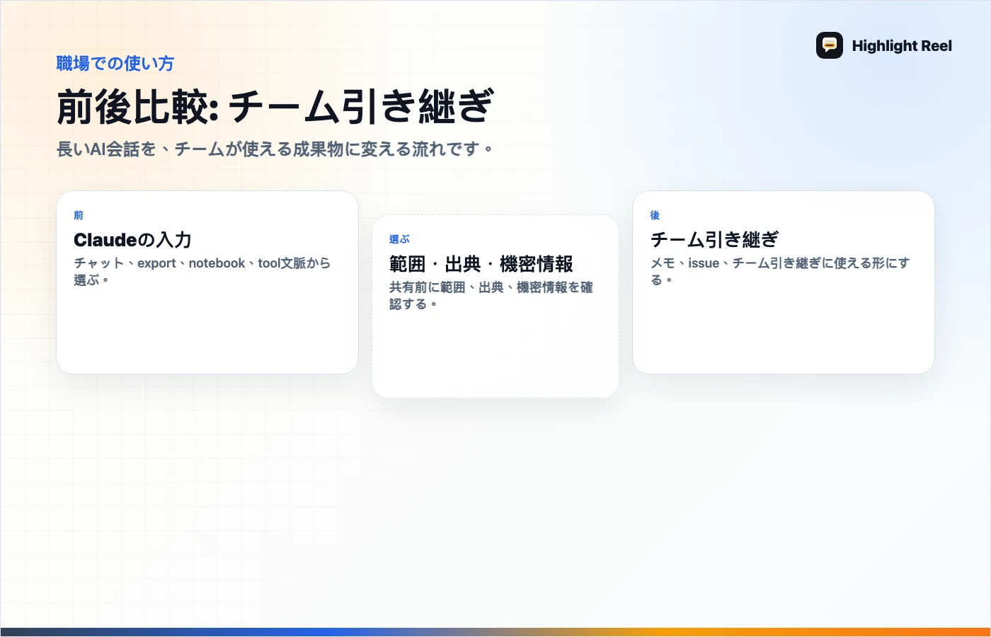 記事内容を整理した図 長いClaudeチャットを再利用できるプロジェクト文脈に直す例
