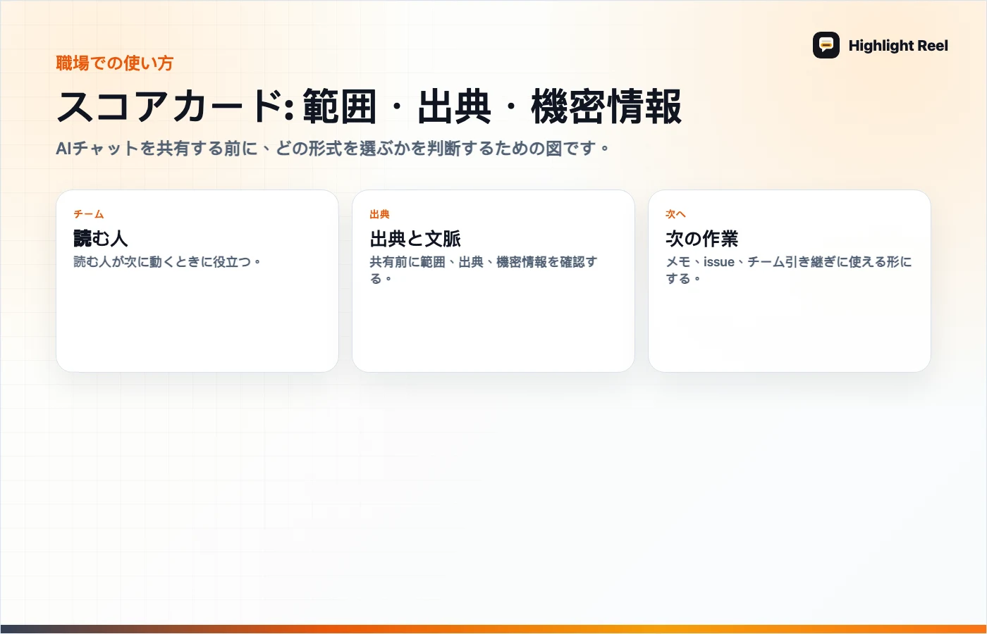 記事内容を整理した図 MCPコネクタ、Custom GPT、共有した会話記録の使い分け
