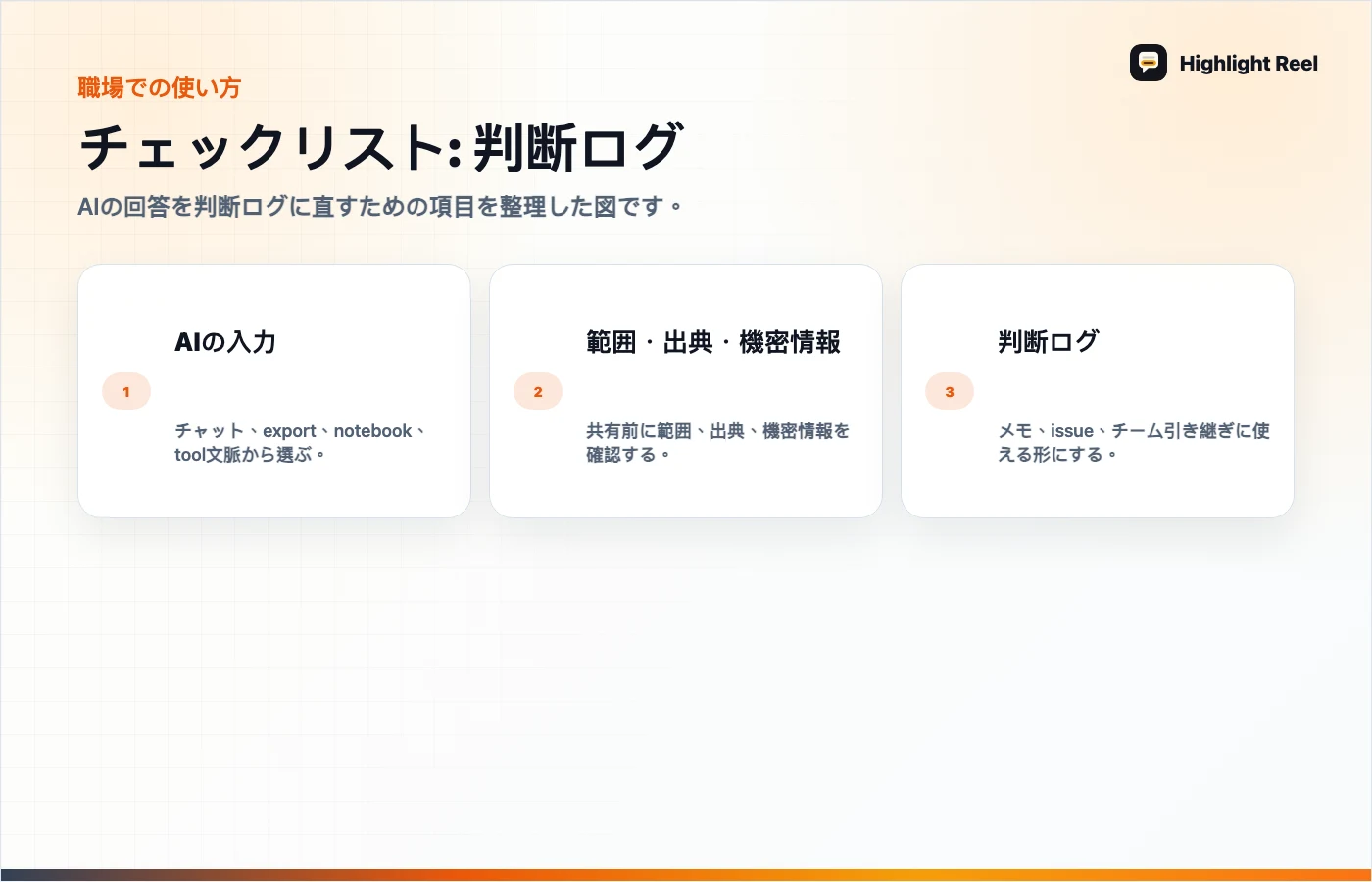 記事内容を整理した図 プロンプトから判断ログを作るテンプレート